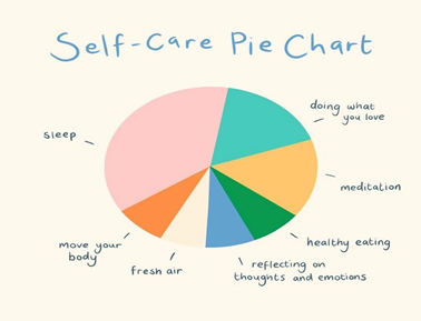 selfcare through a diagram
